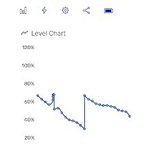 Usage History