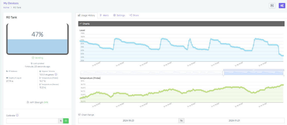PTLevel temperature monitoring